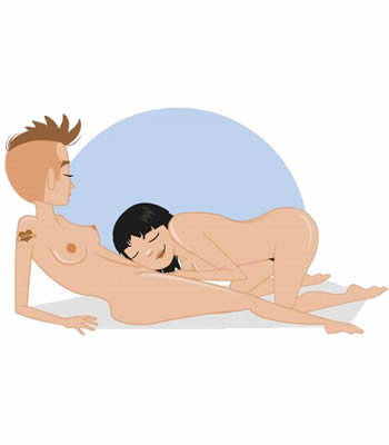 posizione